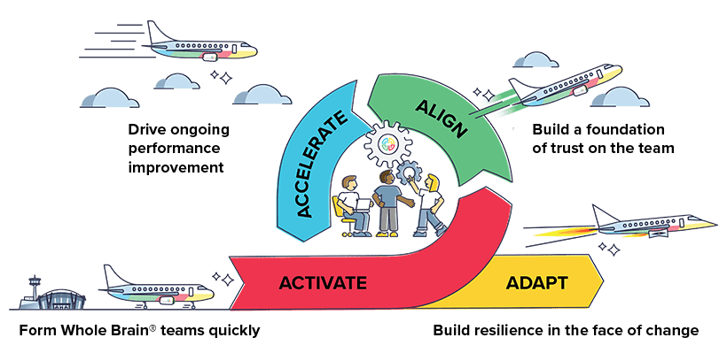 Team Accelerator Tools Graphic