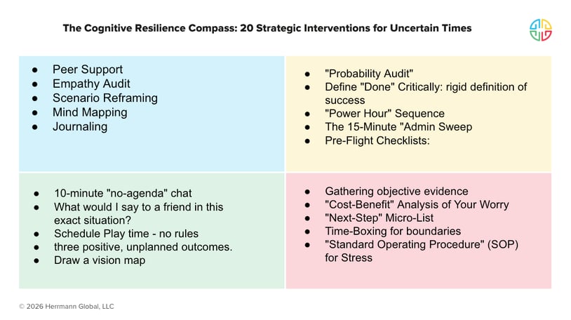 The Cognitive Resilience Compass 20 Strategic Interventions for Uncertain Times