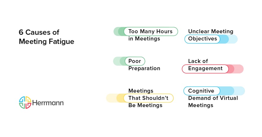 6 Causes of Meeting Fatigue 