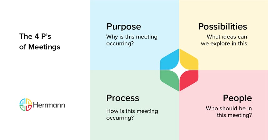 The 4 P's of Meetings