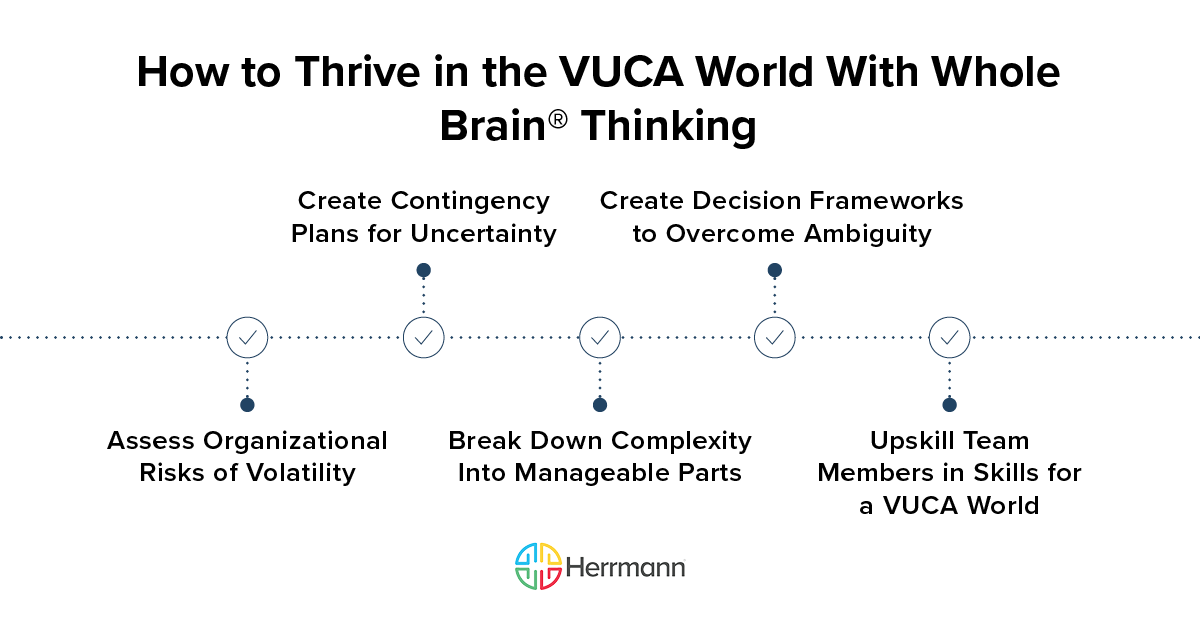 How to Thrive in the VUCA World With Whole Brain Thinking