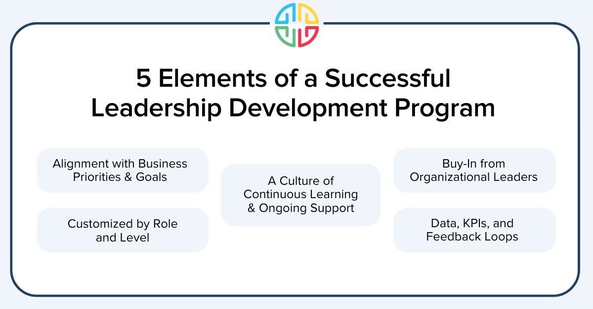 5 Elements of a Successful Leadership Development Program