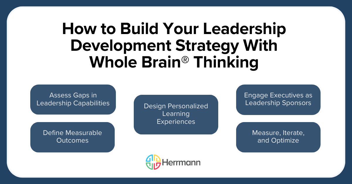 How to Build Your Leadership Development Strategy With Whole Brain® Thinking