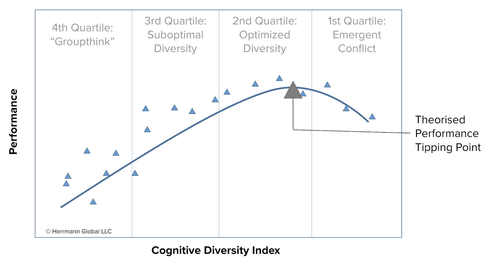 cognitive-diversity-index-curve-talent-management-trends