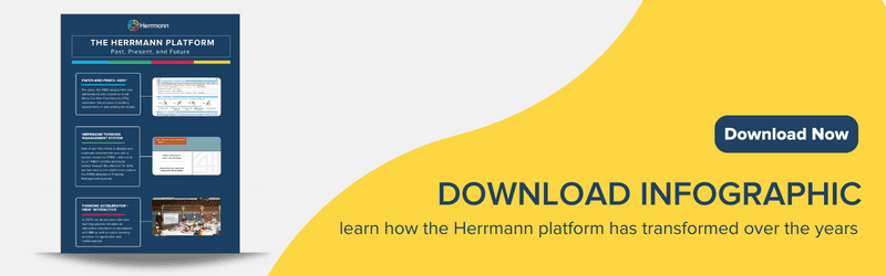 Click here to download an infographic to learn how the Herrmann platform has transformed over the years