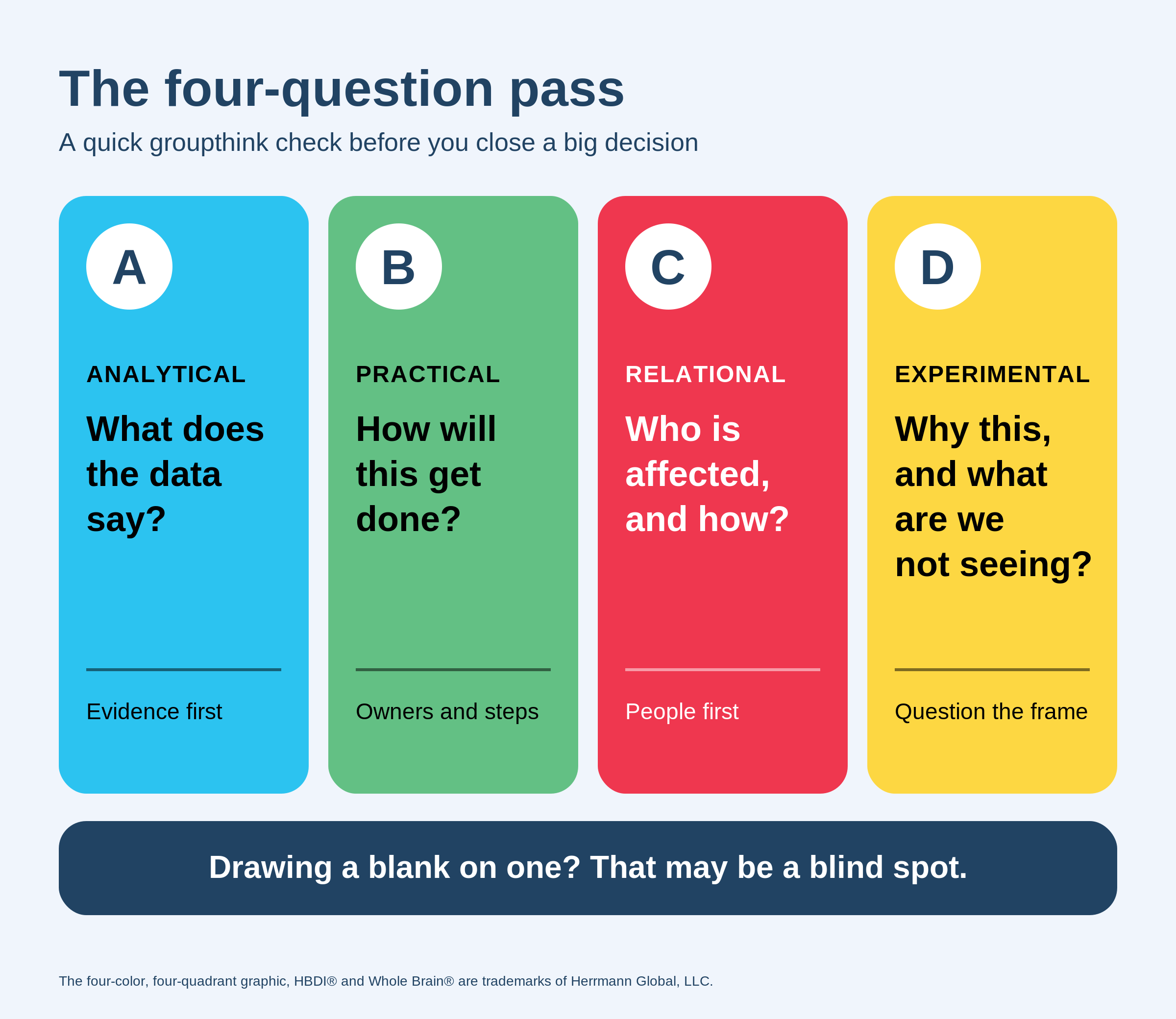 infographic-2-four-question-pass