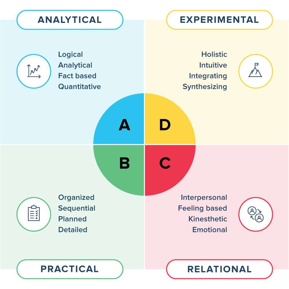 How to Measure Leadership Effectiveness: Guide & Metrics | Herrmann