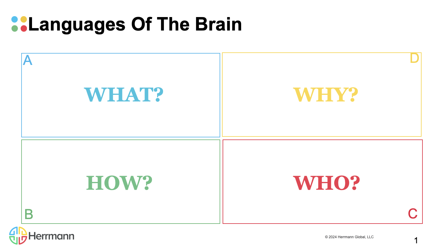Communication and Listening