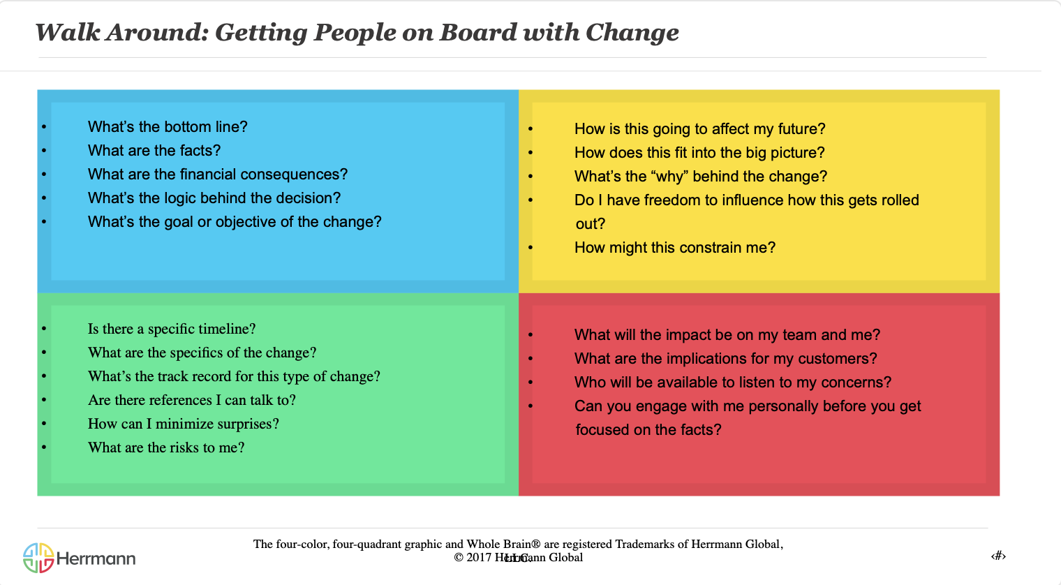 Getting People on Board with Change