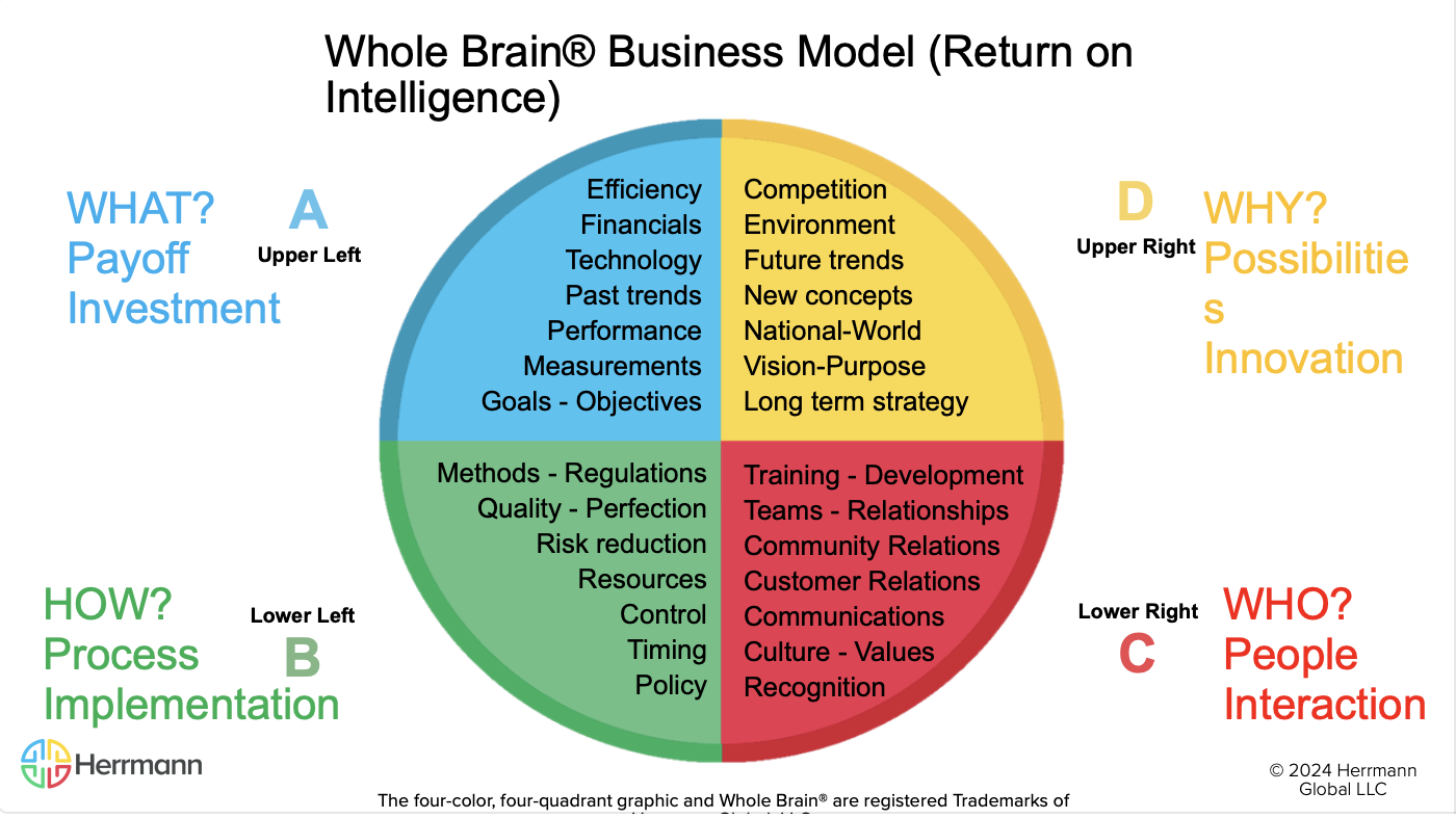 High Performing Team Slides