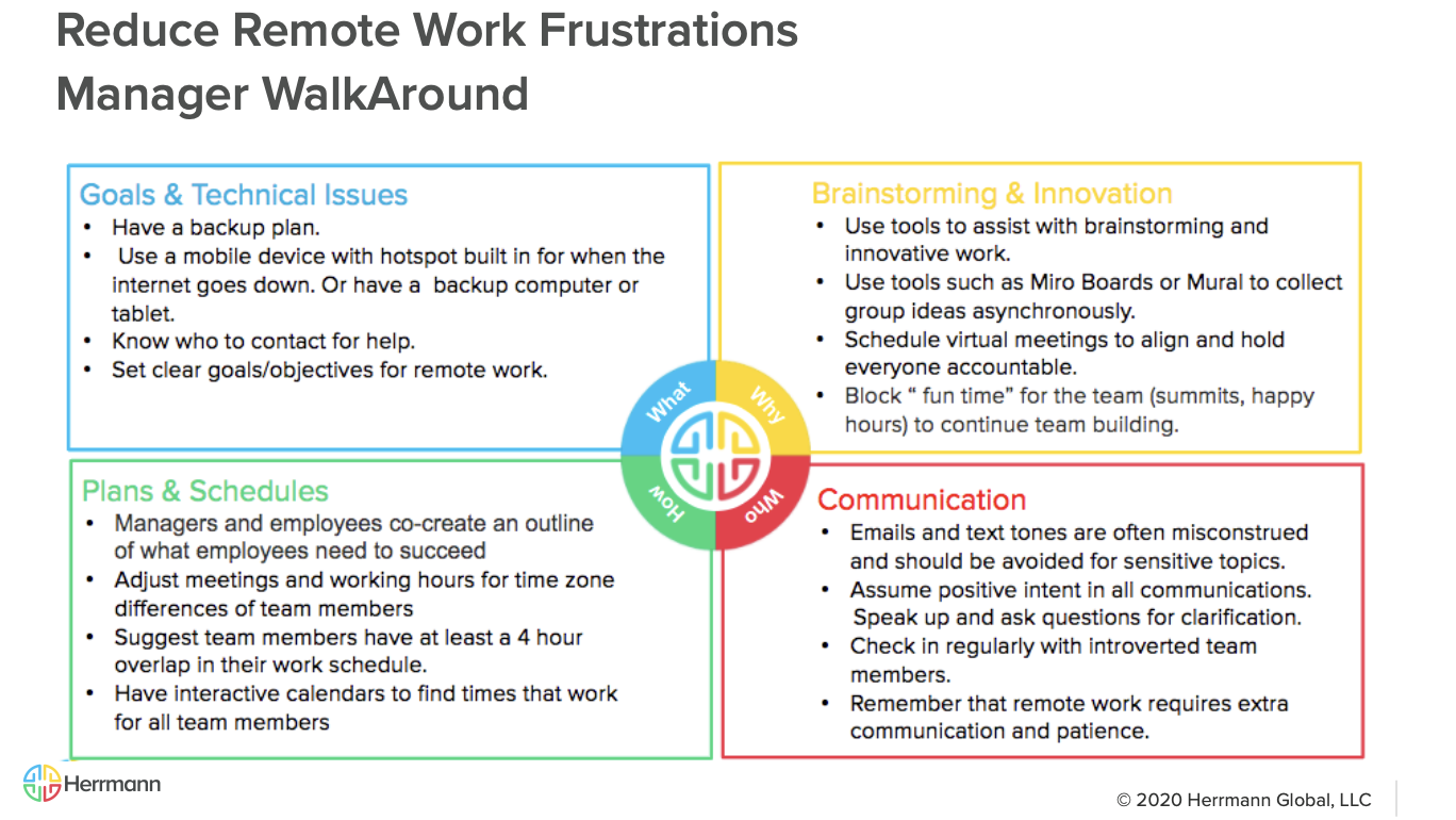 Remote Work Checklist for Managers