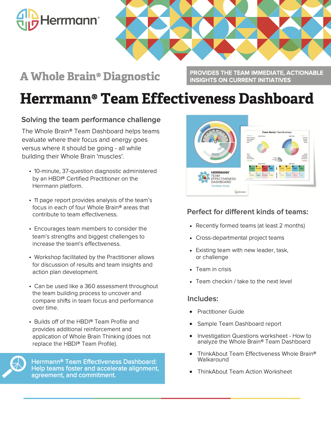 Team Effectiveness Dashboard 1 Pager